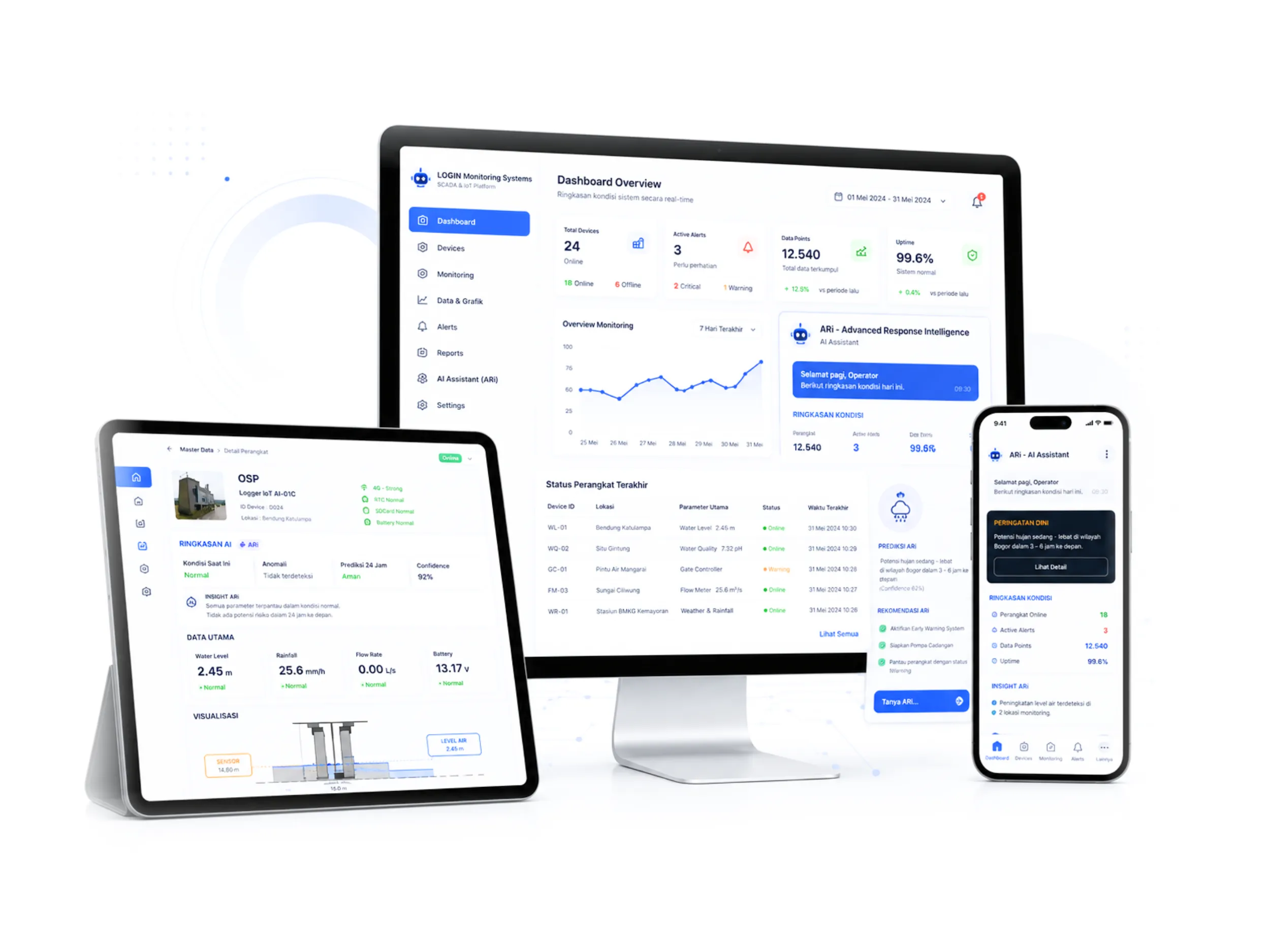 AI-POWERED SCADA, MONITORING SOFTWARE & IoT PLATFORM